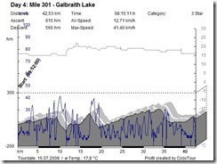 15 july 2008, Mile 301 - Galbraith lake